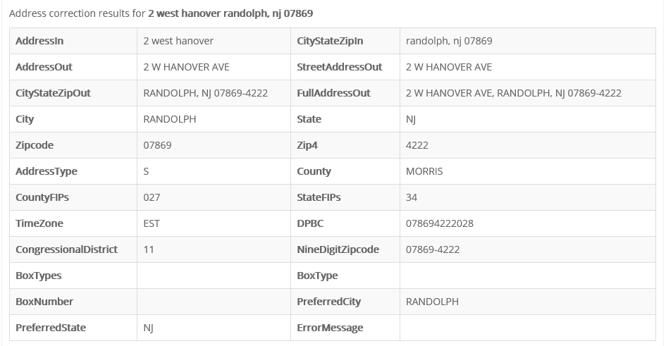 Address Correction Example Report