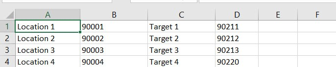 Four Column Gepgraphic Analysis File Example