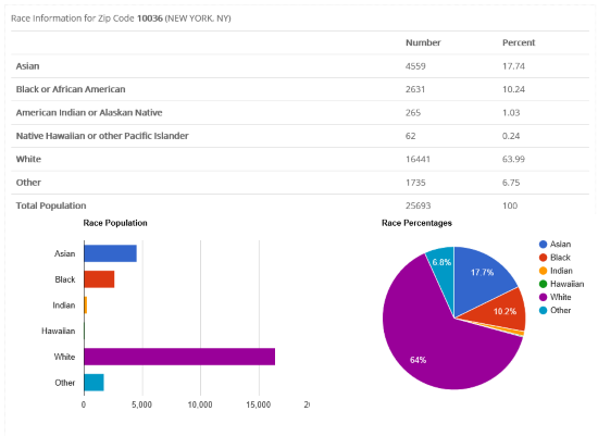 Deomgraphic Data Example Report