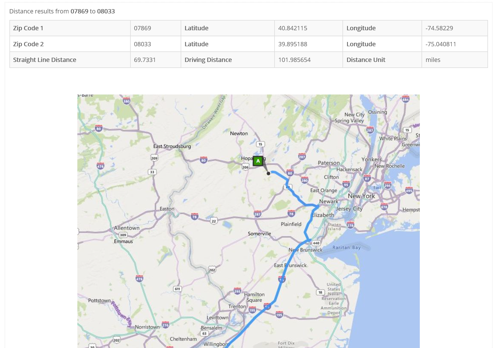 Radius Example Report