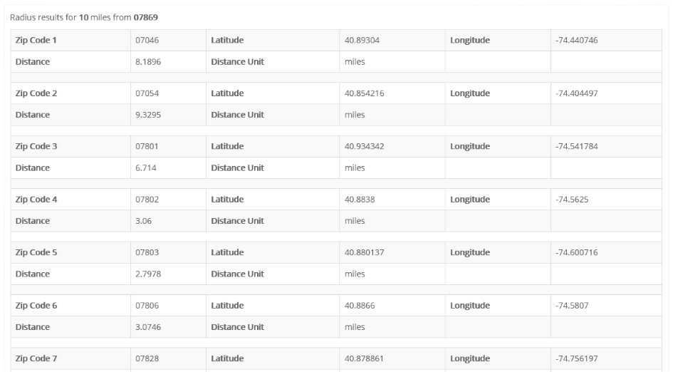 Radius Example Report