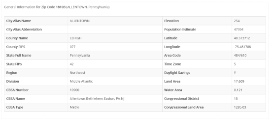 Zipcode Lookup Example Report