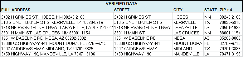 Address Verification Spreadsheet