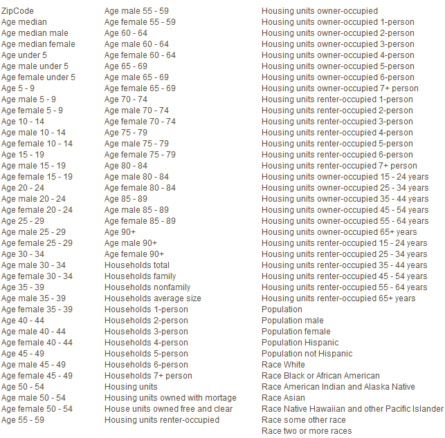 2010 Census Data Fields