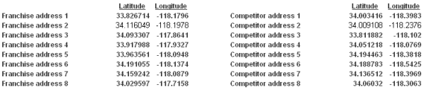 A sample of the geocoded data is shown here