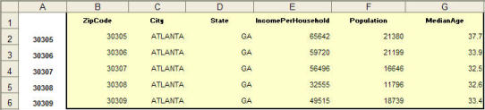 Zip Code Example Report