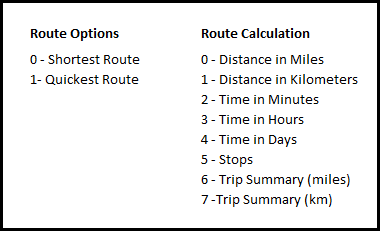 RouteMaptitudeList