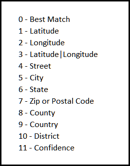 GoogleList