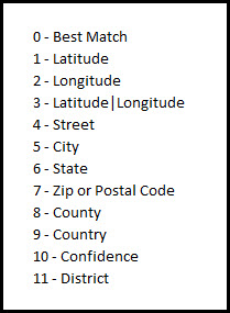 LocateHereList